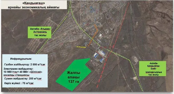 Мұғалжар ауданында екі арнайы экономикалық аймақ іске қосылды